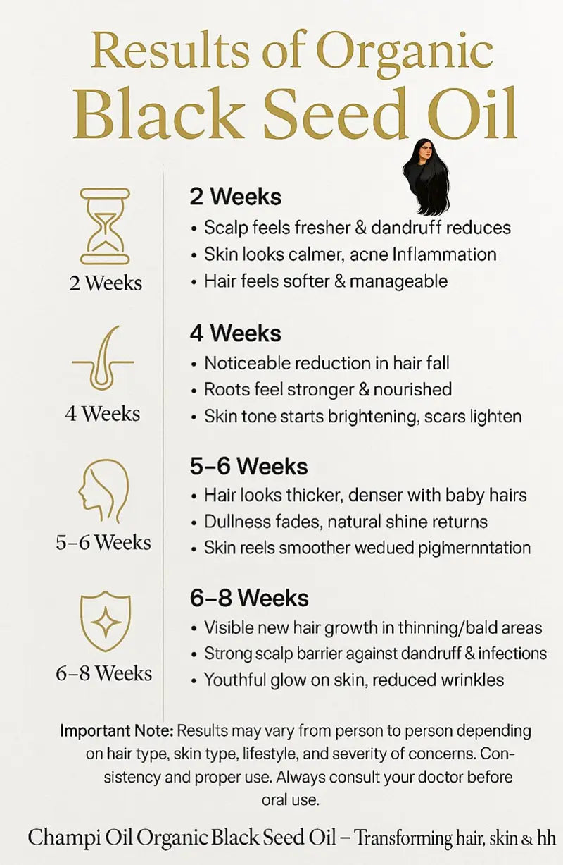Champi Oil organic black seed oil results timeline for hair growth and skin repair.