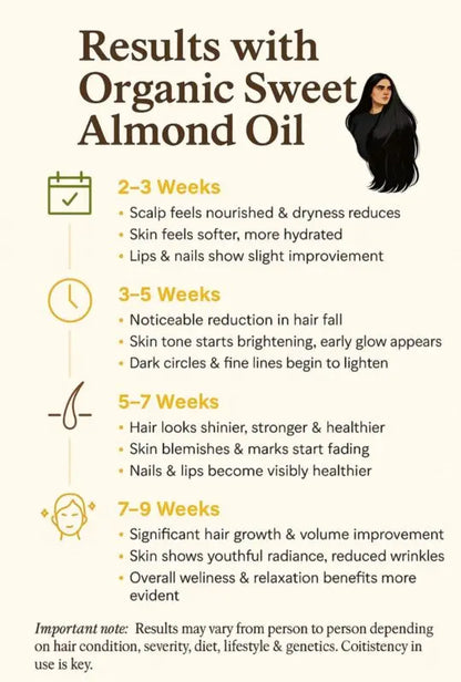 Champi Oil almond oil results timeline for hair growth and radiant skin.