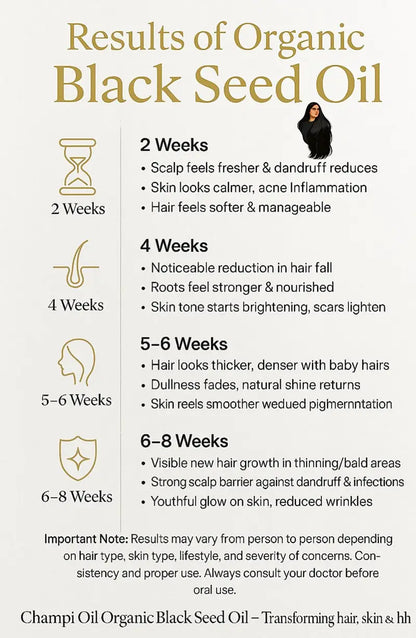 Champi Oil organic black seed oil results timeline for hair growth and skin repair.